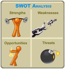 Swot Analysis - generic